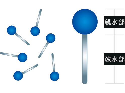 両親媒性超低分子化合物